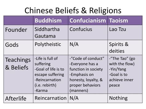 what are the main religions or belief systems in china
